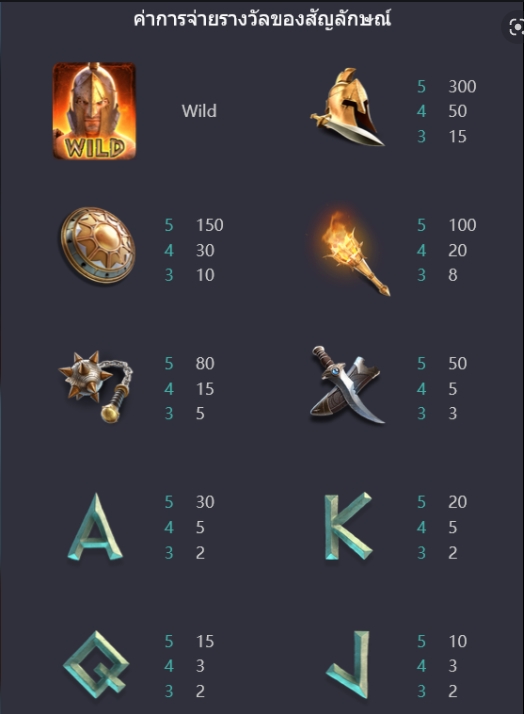 รูปแบบอัตราการจ่ายเกม PG เมดูซ่า 2