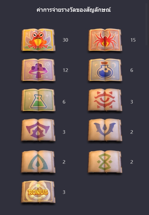 รูปแบบอัตราการจ่ายเกม PG พ่อมดมหัศจรรย์