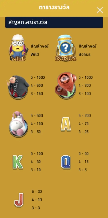 อัตราการจ่ายของเกม เจ้าวายร้ายสีเหลือง