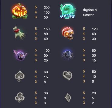 รูปแบบอัตราการจ่ายเกม PG นายฮัลโล วิน