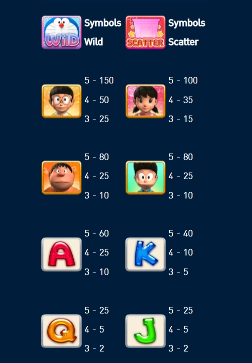 อัตราการจ่ายของเกม โดราดอร์