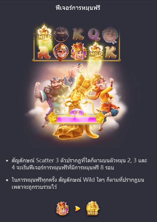 รูปแบบของโบนัสพิเศษจากเกม Slot PG การเดินทางสู่ความมั่งคั่ง