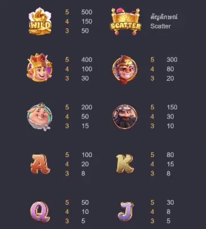 รูปแบบอัตราการจ่ายเกม PG การเดินทางสู่ความมั่งคั่ง